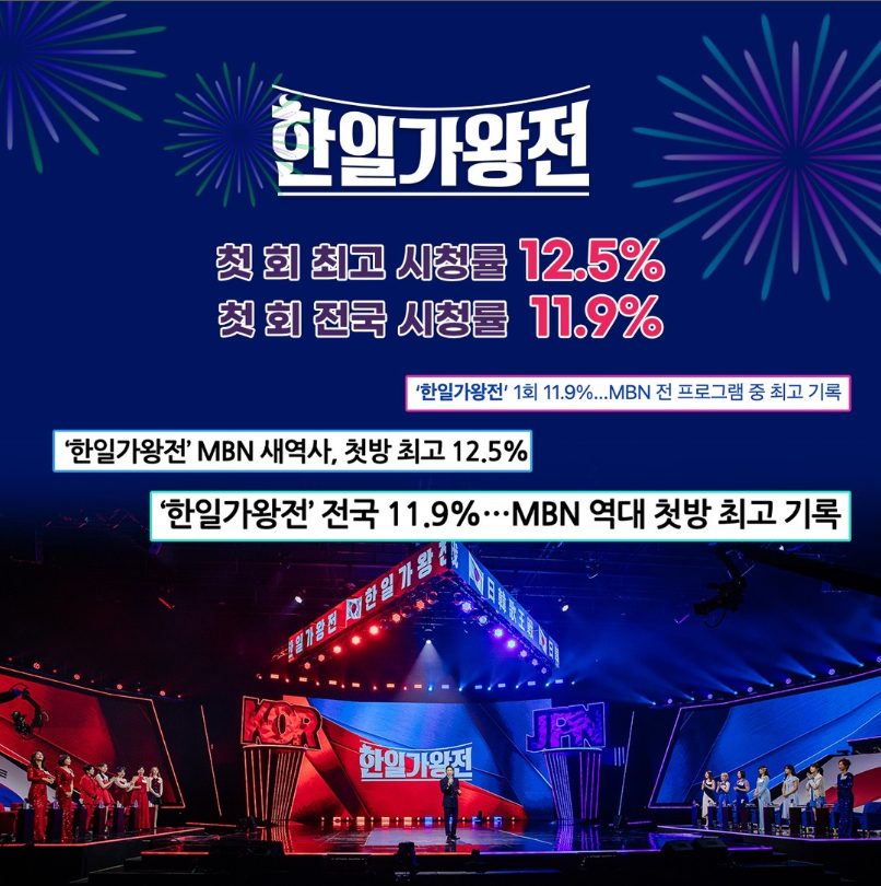 한일가왕전 시청률