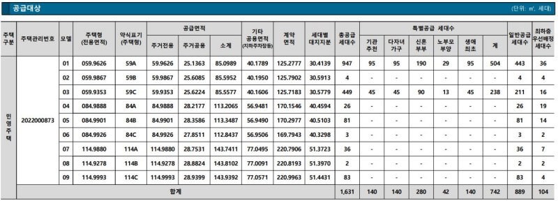 철산자이 더 헤리티지 분양 - 공급대상 상세 안내