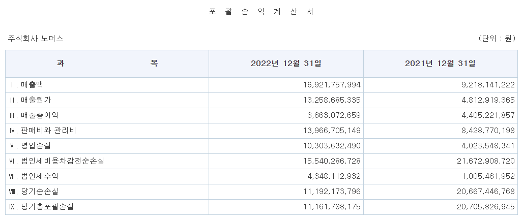노머스 공모주 청약일정 수요예측 상장일