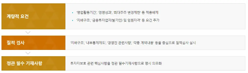 스팩 상장