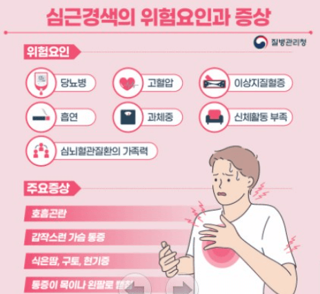 심근경색 요인과 증상