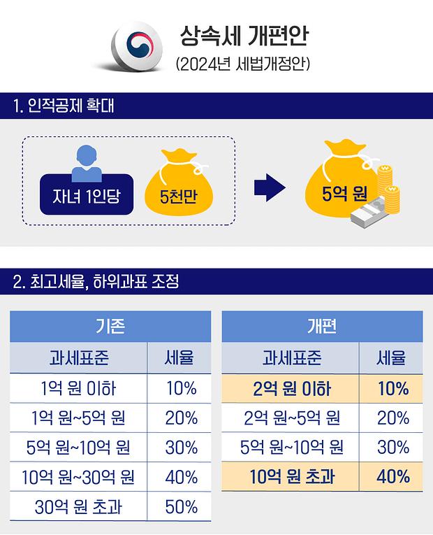 2025 상속세 가이드: 면제한도&middot;세율&middot;신고기한까지 꼭 알아야 할 핵심 정리