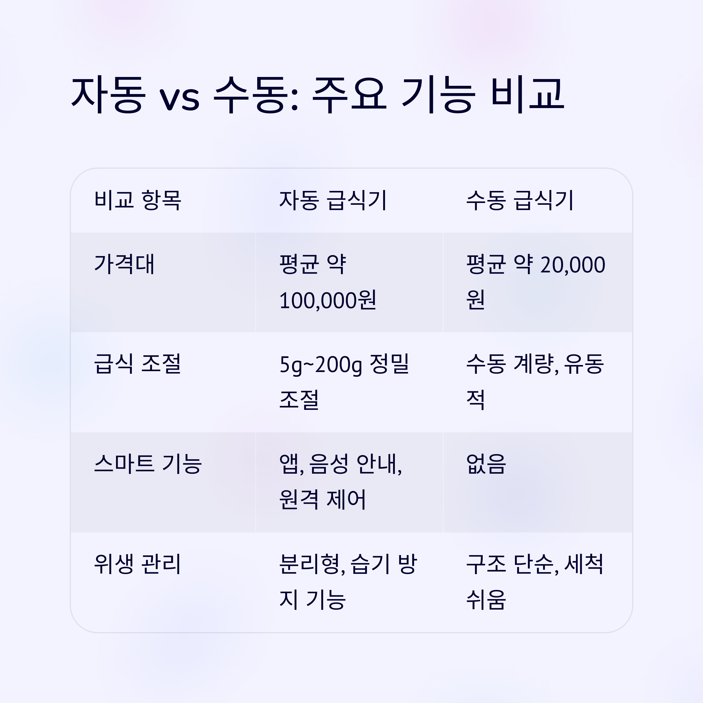 주요 기능 비교