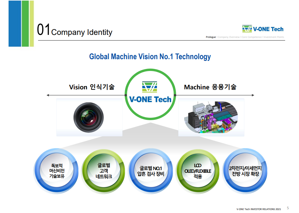 Vonetech-브이원텍IR자료-독보적머신비전-글로벌고객네트워크-글로벌1압흔검사장비-LCD-OLED/FLEXIBLE적용-2차전지와미세먼지전방시장확장