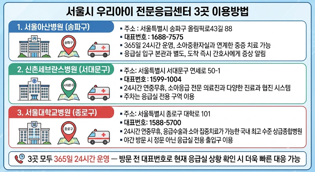 서울시 우리아이 전문응급센터 3곳 이용 방법 및 위치 안내