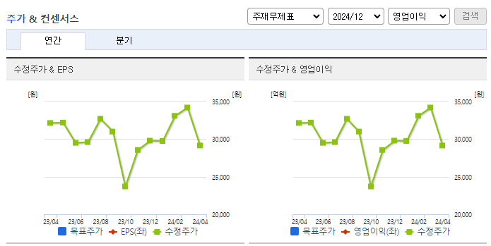 로보스타_컨센서스