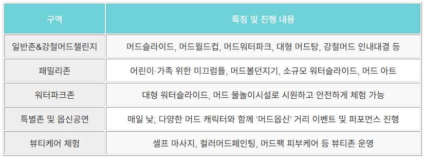 체험프로그램