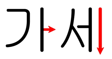 화살표로 가로 방향과 세로 방향을 명확히 표시한 그림
