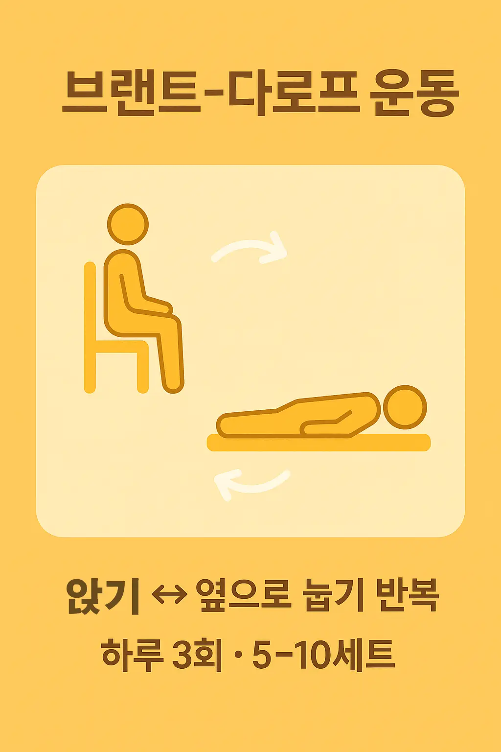 이석증 재활을 위한 브랜트-다로프 운동의 앉기와 옆으로 눕기 반복 동작 및 하루 횟수와 세트 수를 안내하는 시각 자료