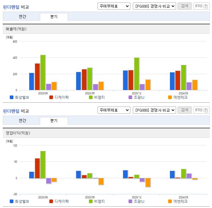 화성밸브_업종분석