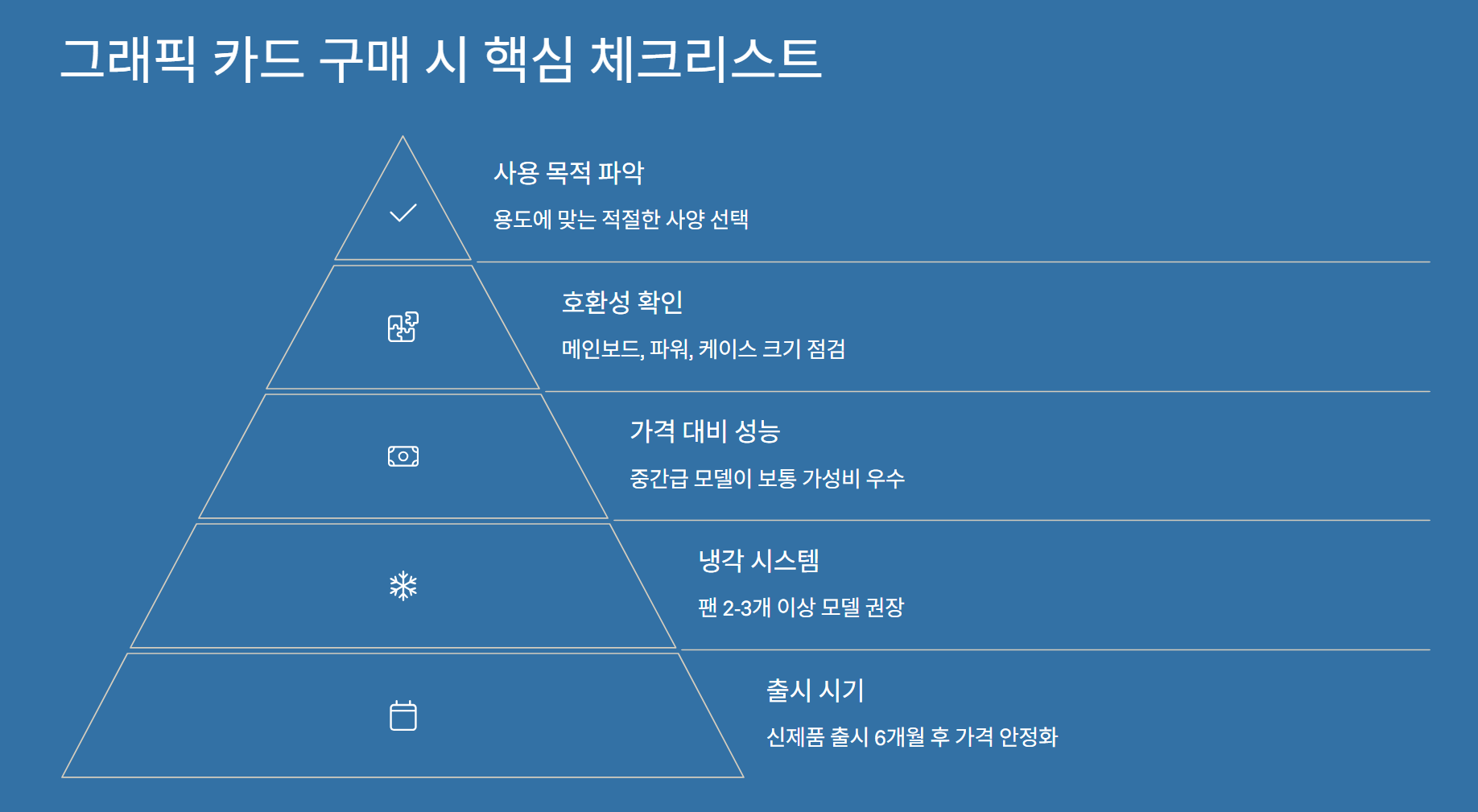 컴퓨터 PC 부품 중 '그래픽 카드'란 무엇인가요?