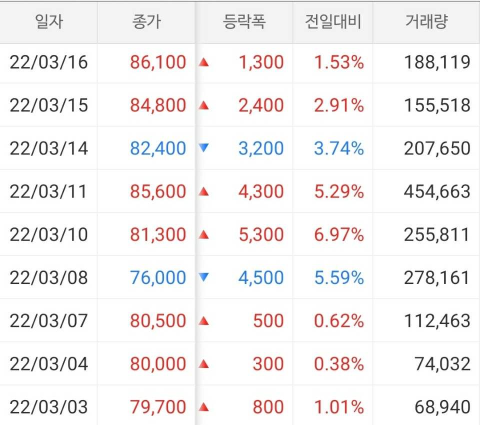 하나투어 주가