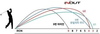 골프 탄도 높이고 낮추기 볼포지션 로프트 스윙스피드 조절_6