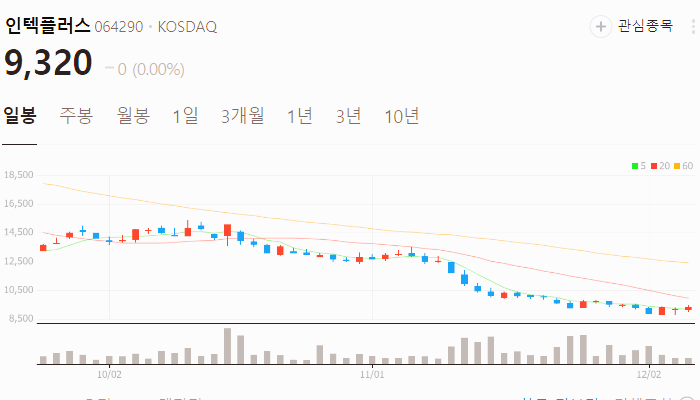 유리기판 관련주 대장주 주식 TOP10