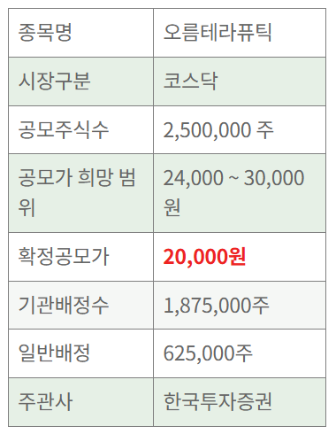 오름테라퓨틱 공모가