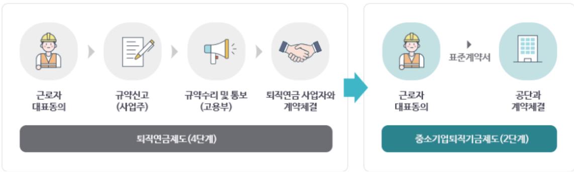 푸른씨앗 퇴직연금