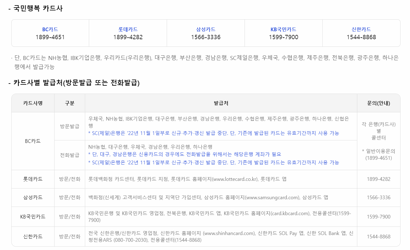 국민행복 카드사, 발급처 안내 이미지