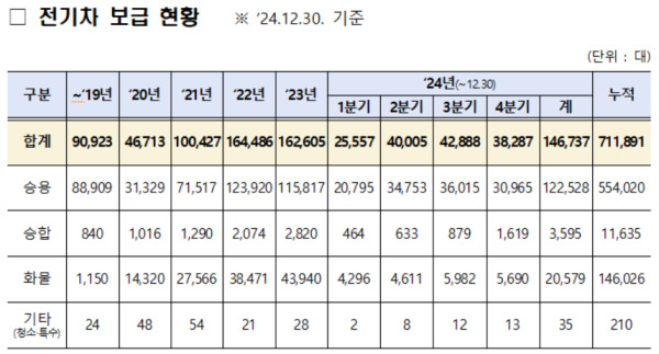 2025 전기차 보조금