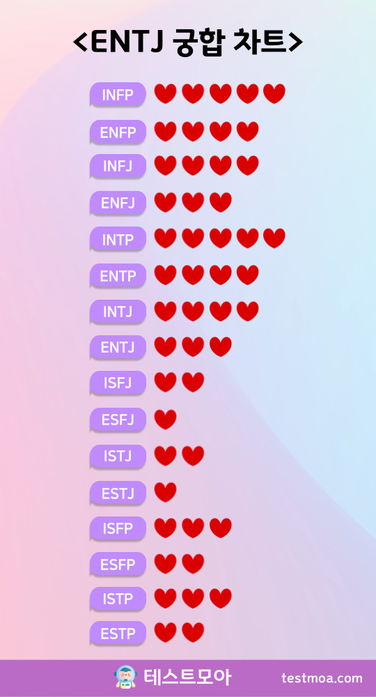 엠비티아이 enfj 궁합