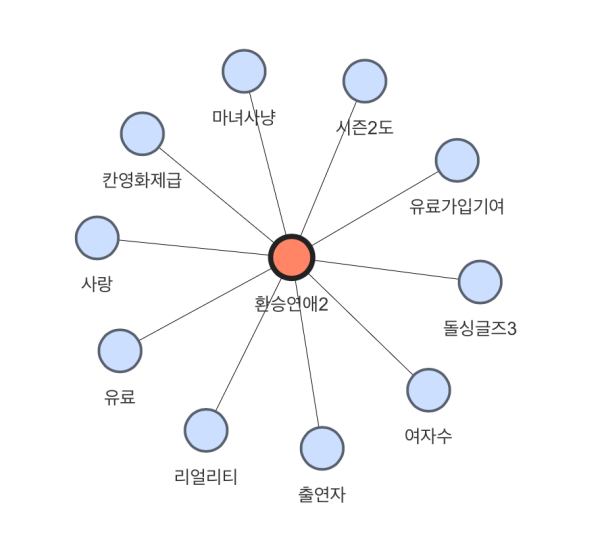 뉴스-키워드-화면-예시