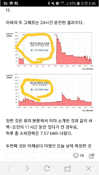 에어컨 전기세 아끼는 방법 켰다 껐다와 계속 켜기 비교_20