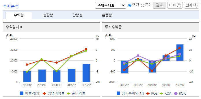화신_투자분석