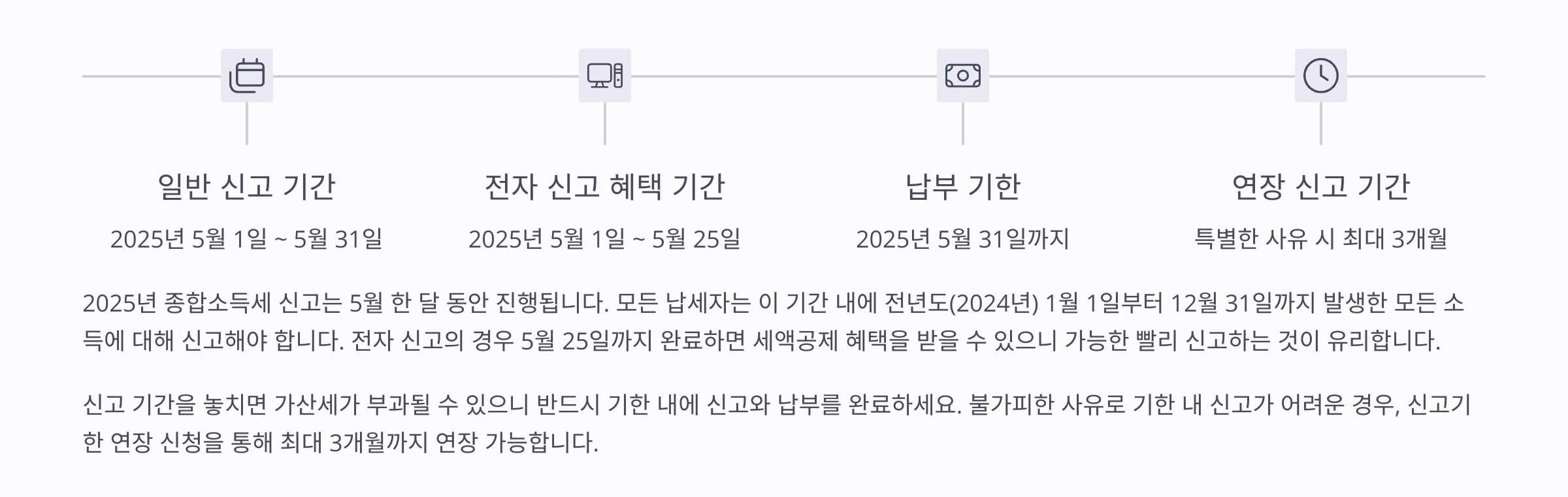 종합소득세 신고기간