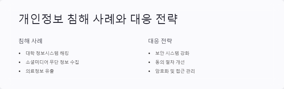 정보보안