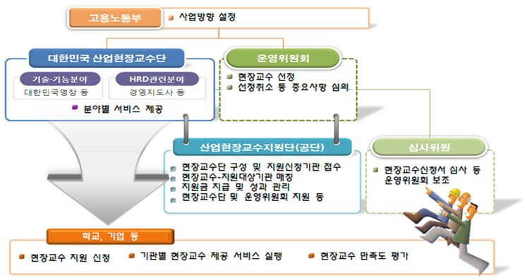 현장교수