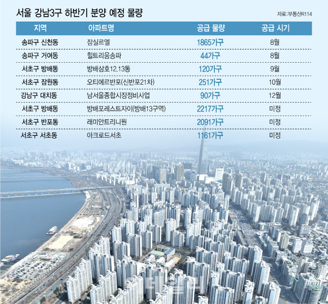 잠실 르엘 6.27 부동산 대책