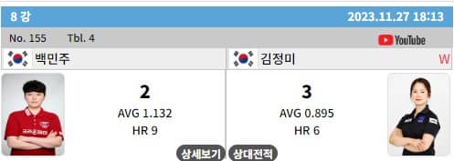 LPBA8강결과