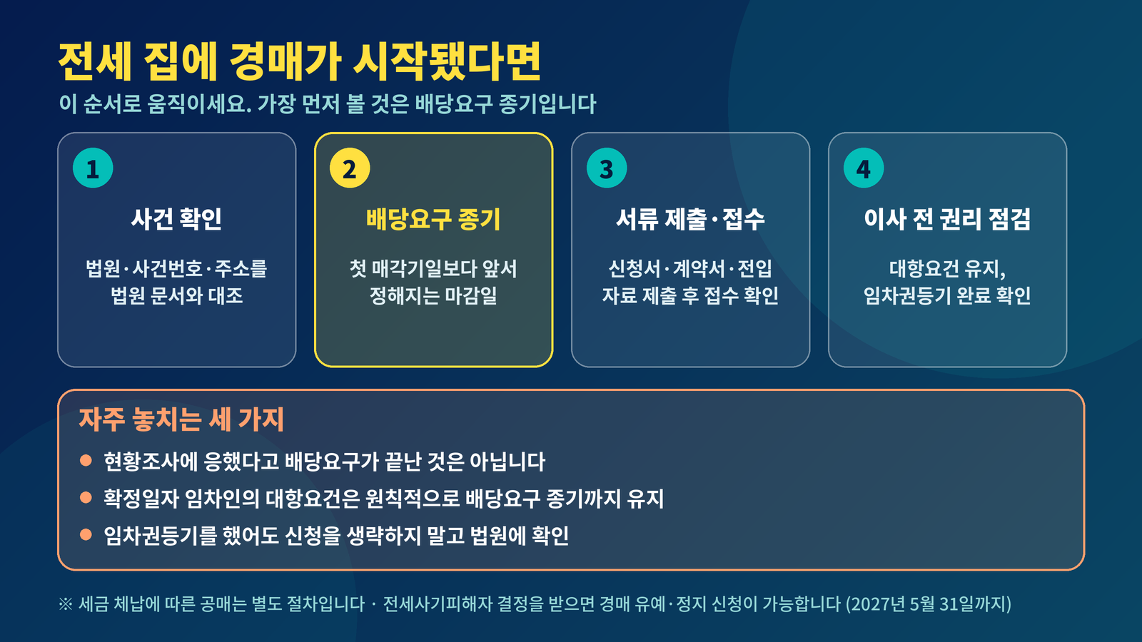전세 집 경매 시작 시 순서 사건 확인 배당요구 종기 서류 제출 접수 확인 이사 전 권리 점검
