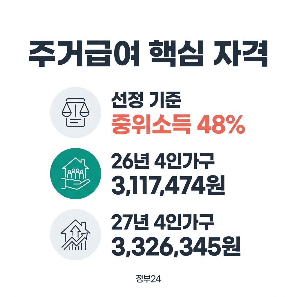 주거급여 핵심 자격