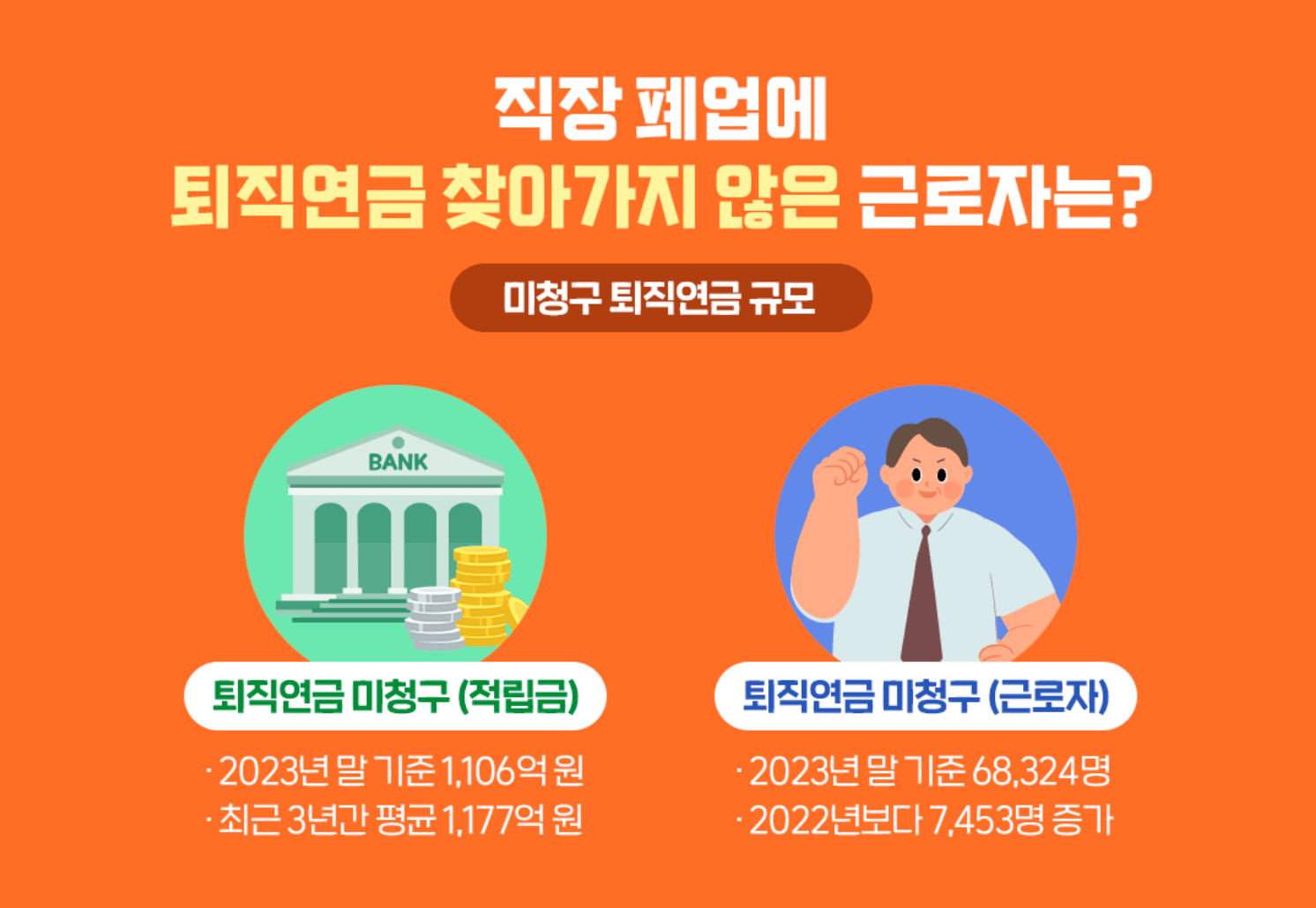 미수령 미청구 내 퇴직연금 조회 확인 수령 방법