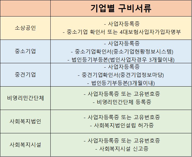근로자 휴가비 지원사업 신청방법 확인하고 혜택 즐기기