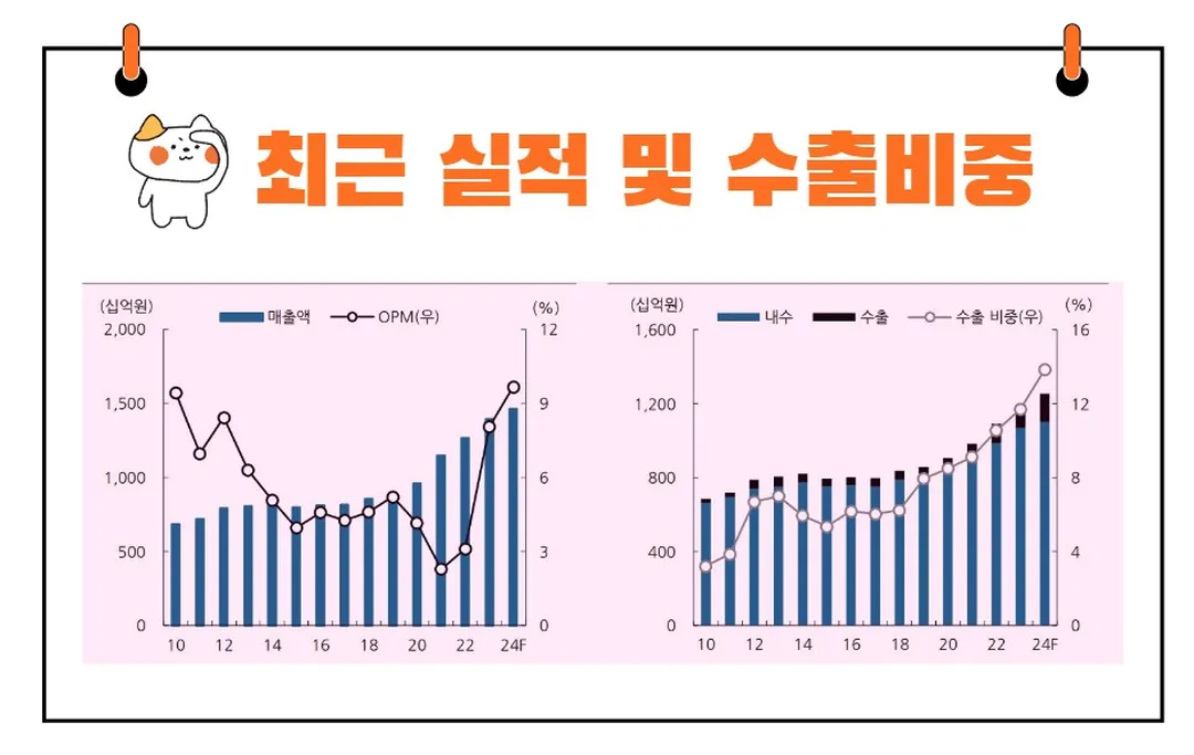 빙그레 실적전망