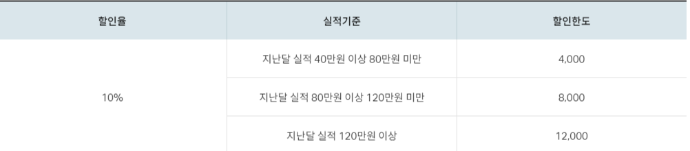 주유 및 LPG 충전 혜택