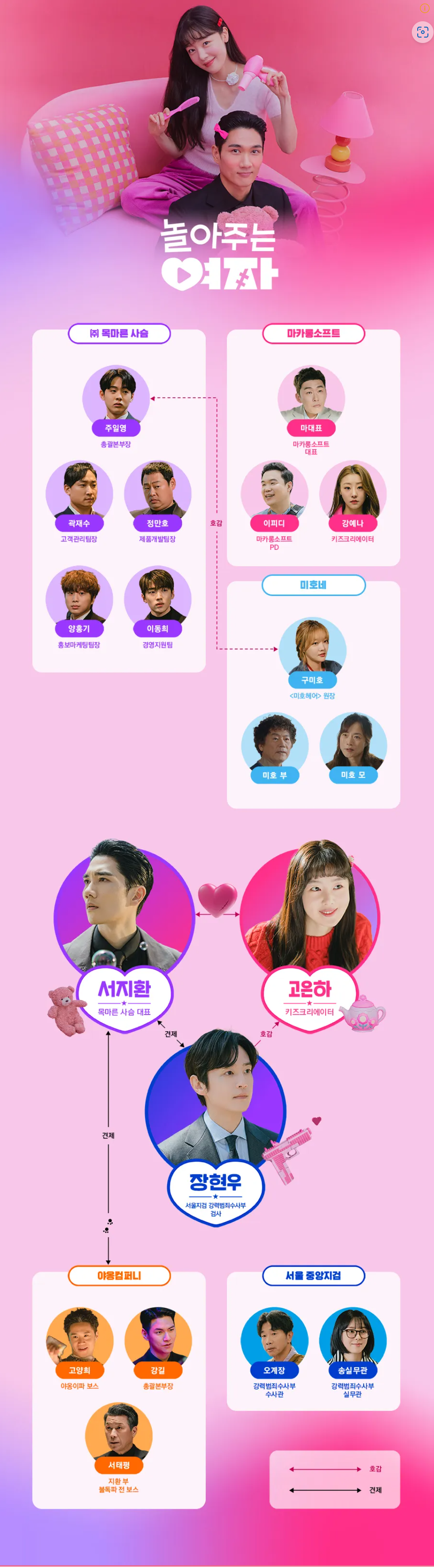 드라마 [놀아주는 여자] 인물관계도
