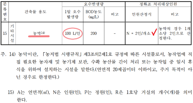 농막 정화조 설치기준