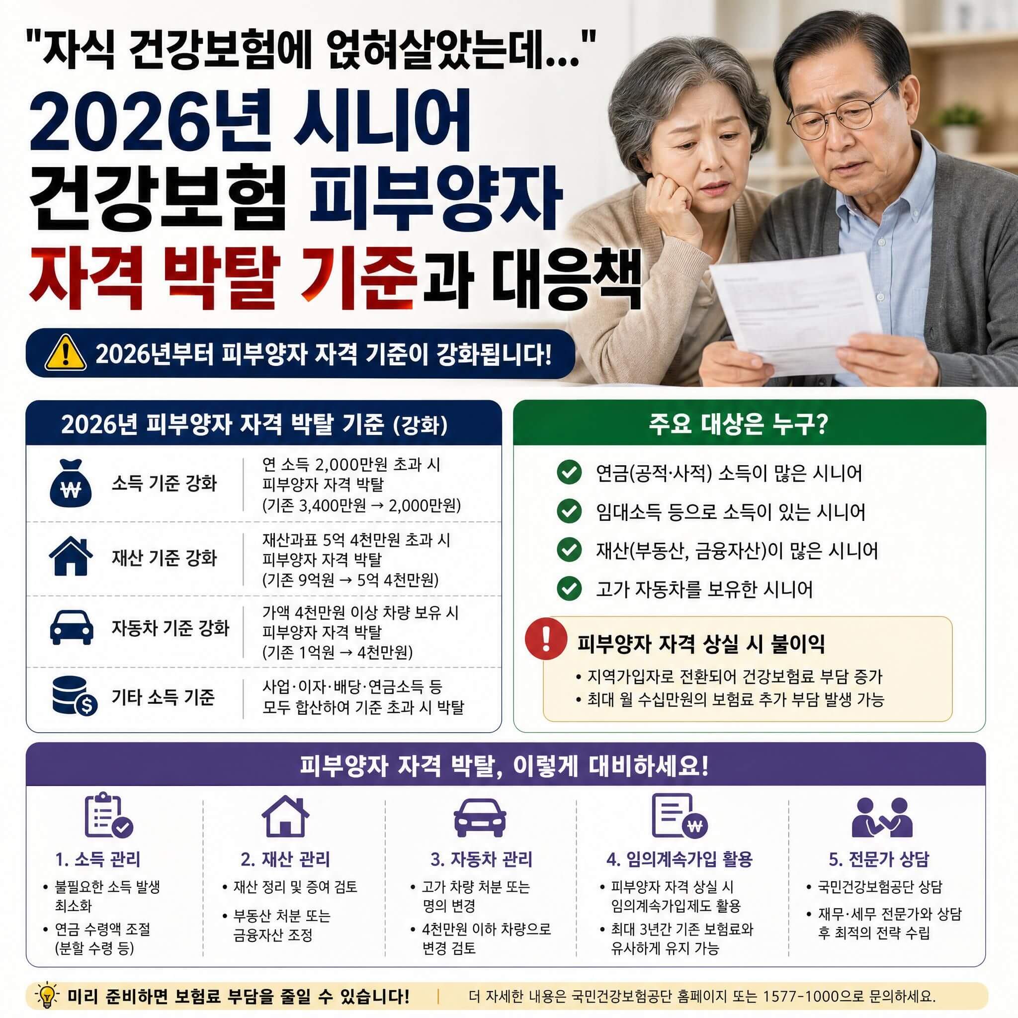 건강보험 피부양자 자격 박탈 기준과 대응책