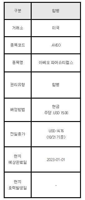 미국주식 합병 AVEO