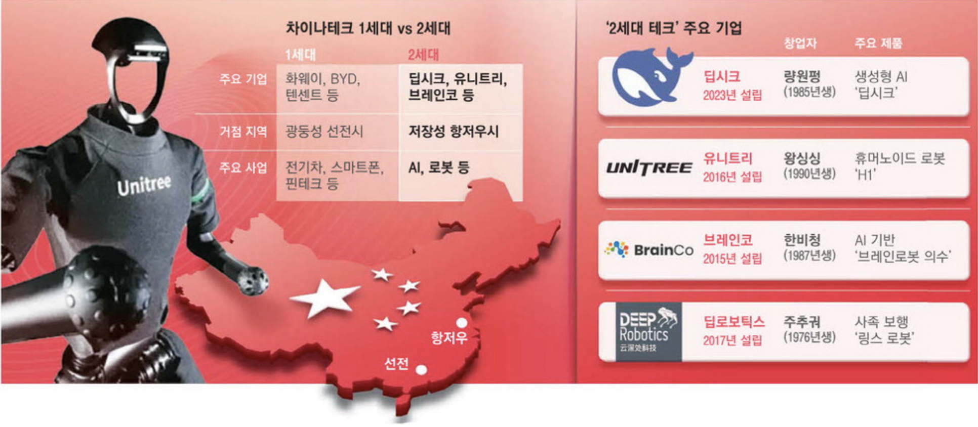 차이나테크 1세대 vs 2세대 (출처 ; 매일경제)