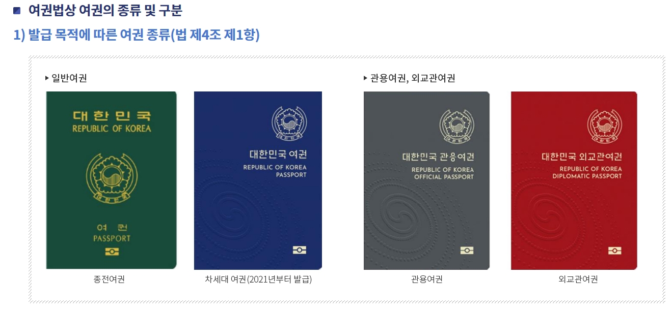 초록색에서 파란색으로 변경된 차세대 전자여권 디자인 비교