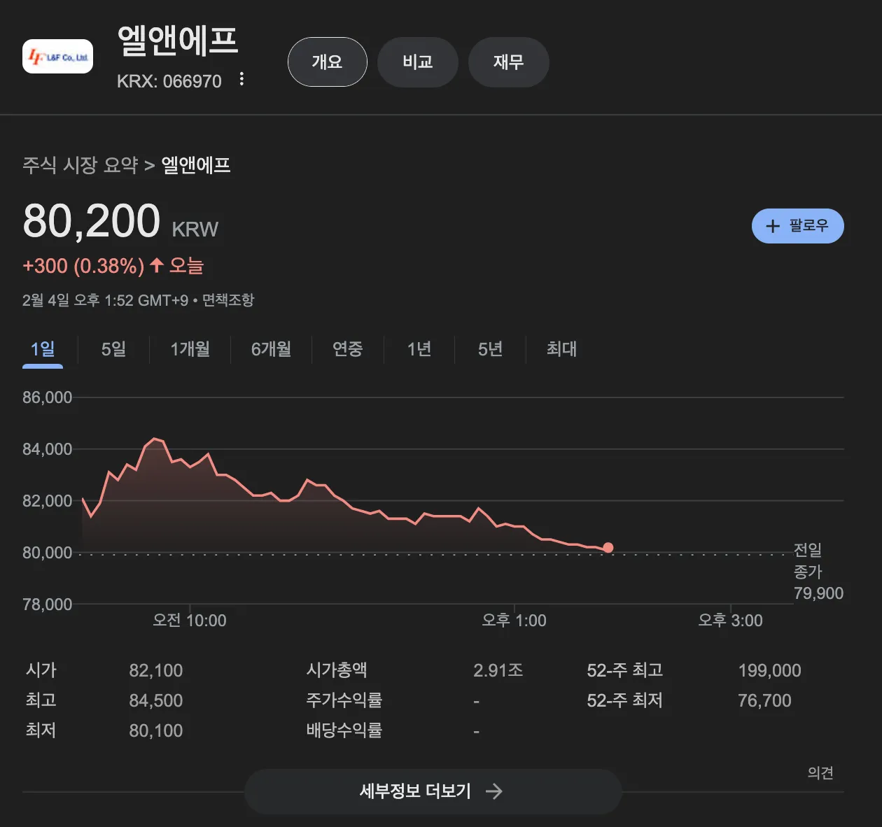 엘앤에프