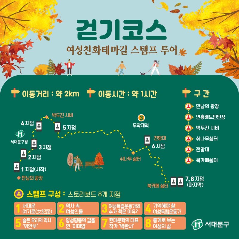 서대문구 안산 여성친화 테마길 여기로 스탬프 투어