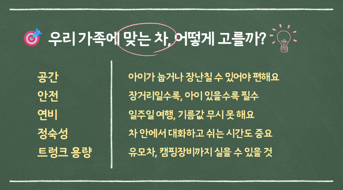 우리 가족에 맞는 차, 어떻게 고를까?