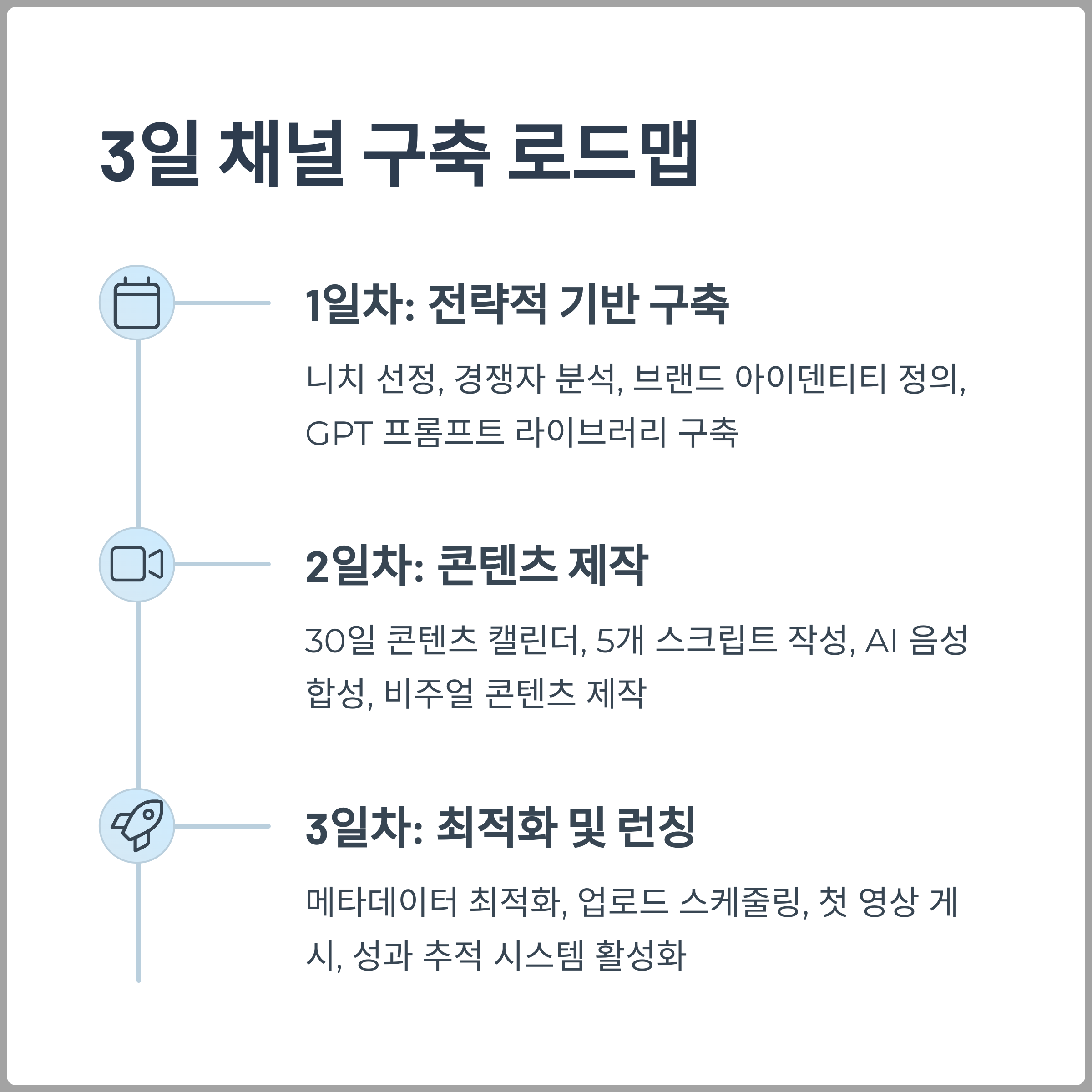 3일간의 체계적 채널 구축 로드맵