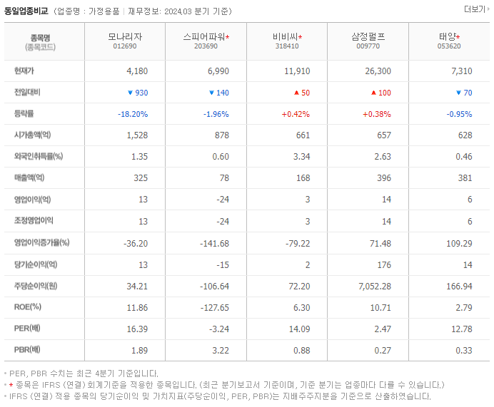 모나리자_동종업비교자료