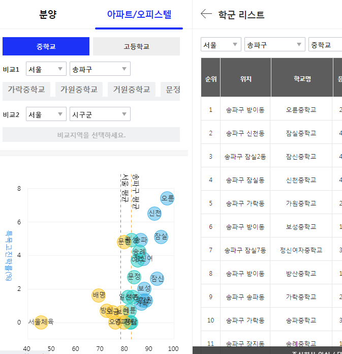 헬리오시티-학군-분석자료