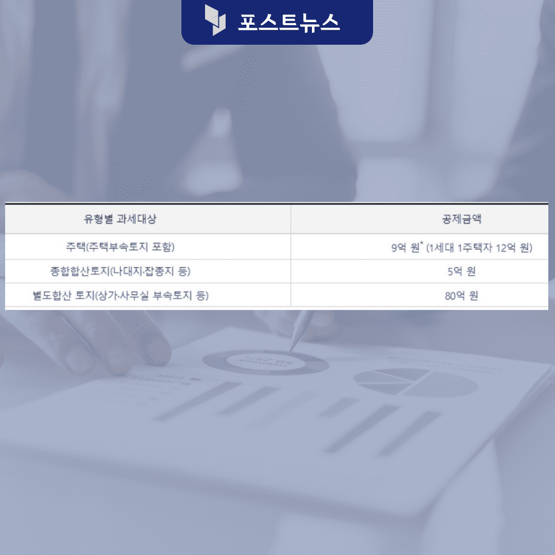 종부세-과세대상표